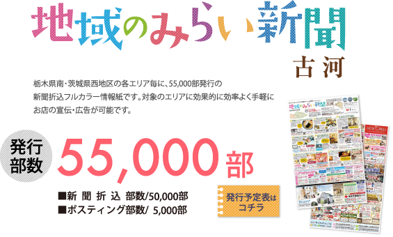 地域のみらい新聞古河。栃木県南・茨城県西地区の各エリア毎に、55,000〜75,000部発行の新聞折込フルカラー情報紙です。対象のエリアに効果的に効率よく手軽にお店の宣伝・広告が可能です。発行部数55,000部■新聞折込部数/45,000部 ■ポスティング部数/10,000部